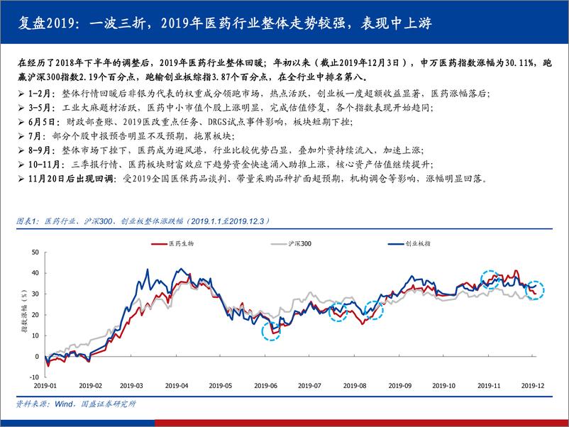 《医药行业2020年度策略：医药大变革新时代淘汰赛下的战略选择，与时偕行，因势而动-20191208-国盛证券-61页》 - 第5页预览图