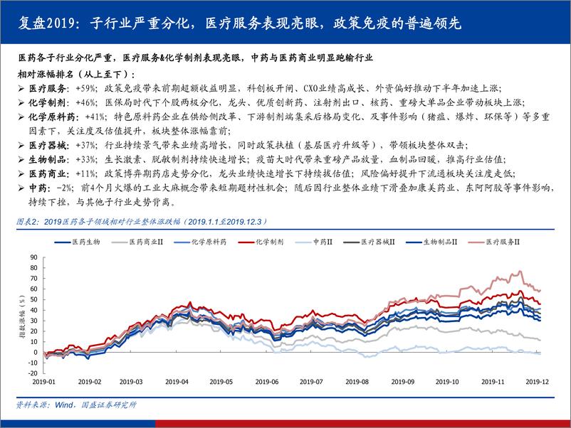 《医药行业2020年度策略：医药大变革新时代淘汰赛下的战略选择，与时偕行，因势而动-20191208-国盛证券-61页》 - 第6页预览图