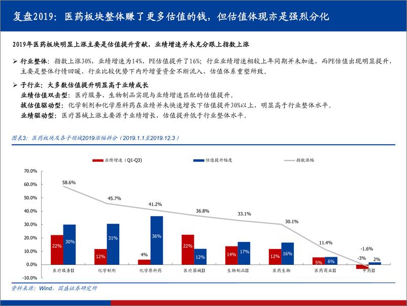 《医药行业2020年度策略：医药大变革新时代淘汰赛下的战略选择，与时偕行，因势而动-20191208-国盛证券-61页》 - 第7页预览图