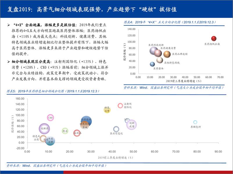 《医药行业2020年度策略：医药大变革新时代淘汰赛下的战略选择，与时偕行，因势而动-20191208-国盛证券-61页》 - 第8页预览图