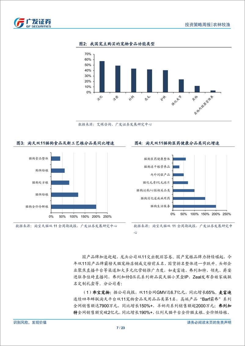 《农林牧渔行业：宠物双11呈高品质健康化趋势，国产品牌加速赶超-241117-广发证券-23页》 - 第7页预览图