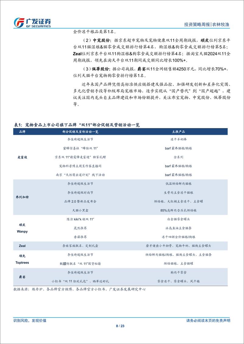 《农林牧渔行业：宠物双11呈高品质健康化趋势，国产品牌加速赶超-241117-广发证券-23页》 - 第8页预览图