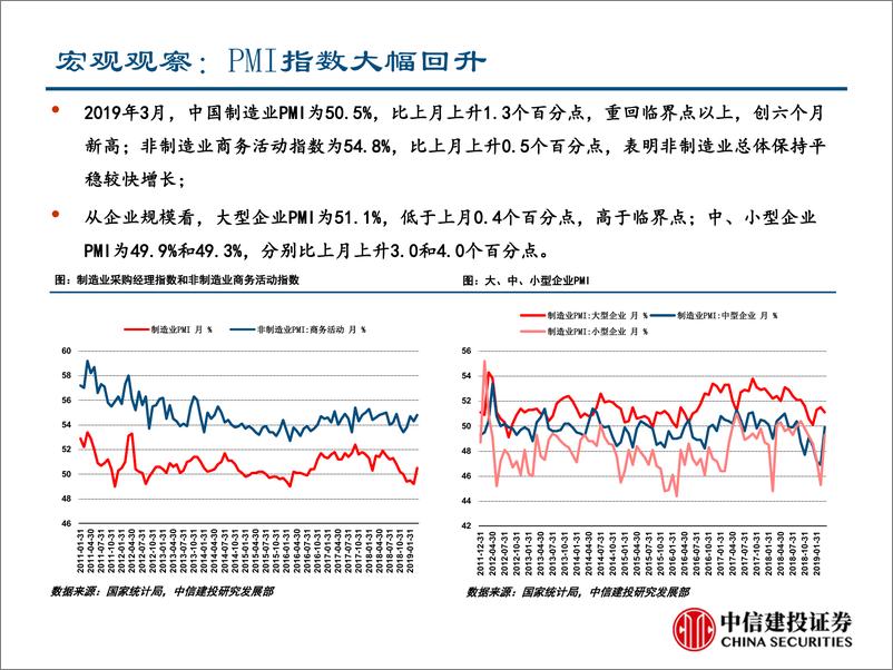 《行业景气度观察：新屋成交继续向好，一季经济或超预期-20190404-中信建投-25页》 - 第3页预览图