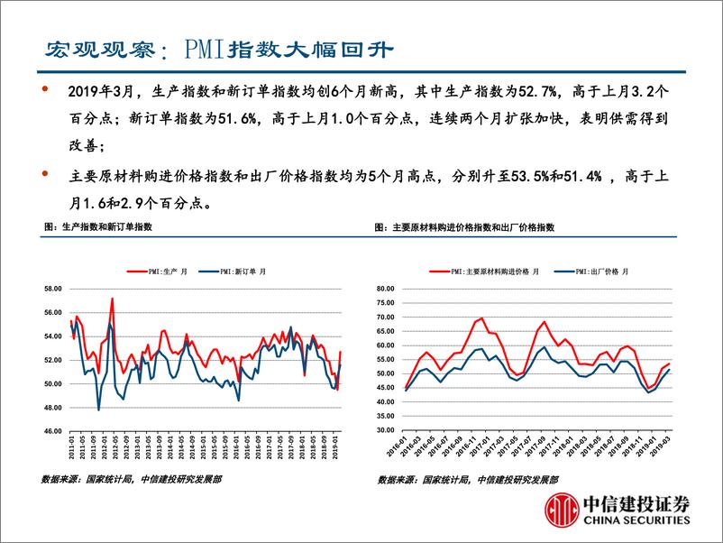 《行业景气度观察：新屋成交继续向好，一季经济或超预期-20190404-中信建投-25页》 - 第4页预览图