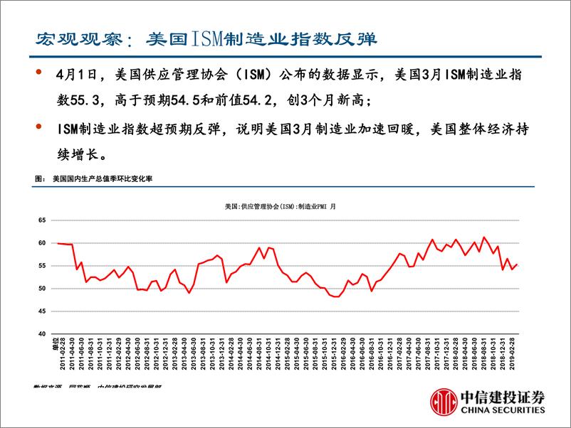 《行业景气度观察：新屋成交继续向好，一季经济或超预期-20190404-中信建投-25页》 - 第5页预览图