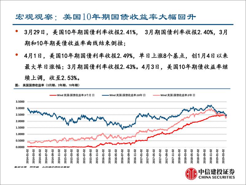 《行业景气度观察：新屋成交继续向好，一季经济或超预期-20190404-中信建投-25页》 - 第6页预览图