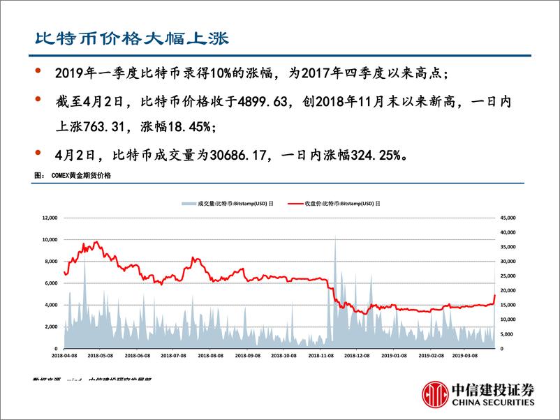 《行业景气度观察：新屋成交继续向好，一季经济或超预期-20190404-中信建投-25页》 - 第7页预览图