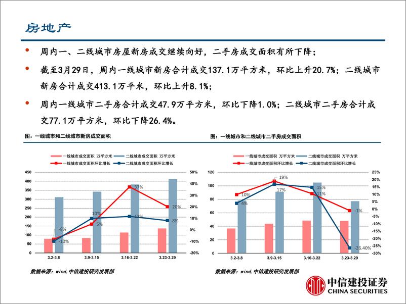 《行业景气度观察：新屋成交继续向好，一季经济或超预期-20190404-中信建投-25页》 - 第8页预览图