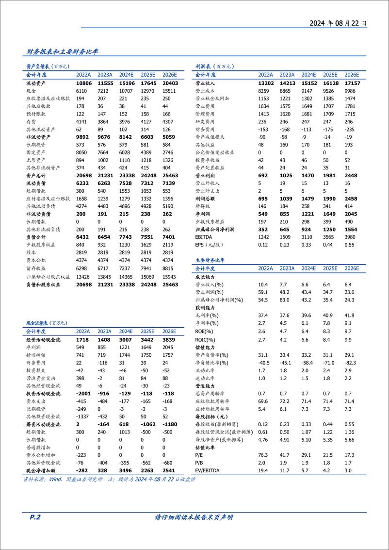 《燕京啤酒(000729)二次创业，重振辉煌-240822-国盛证券-29页》 - 第2页预览图