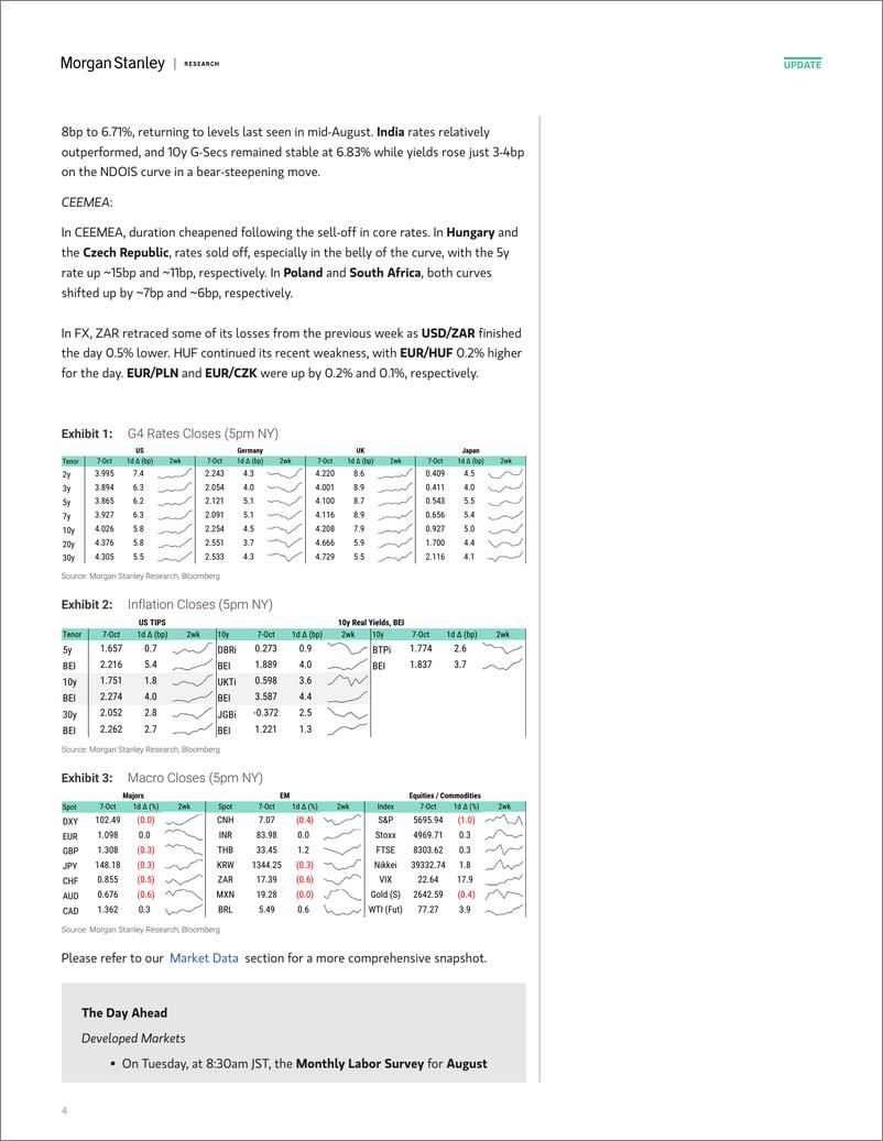 《Morgan Stanley Fixed-Global Macro Commentary October 7-110678984》 - 第4页预览图