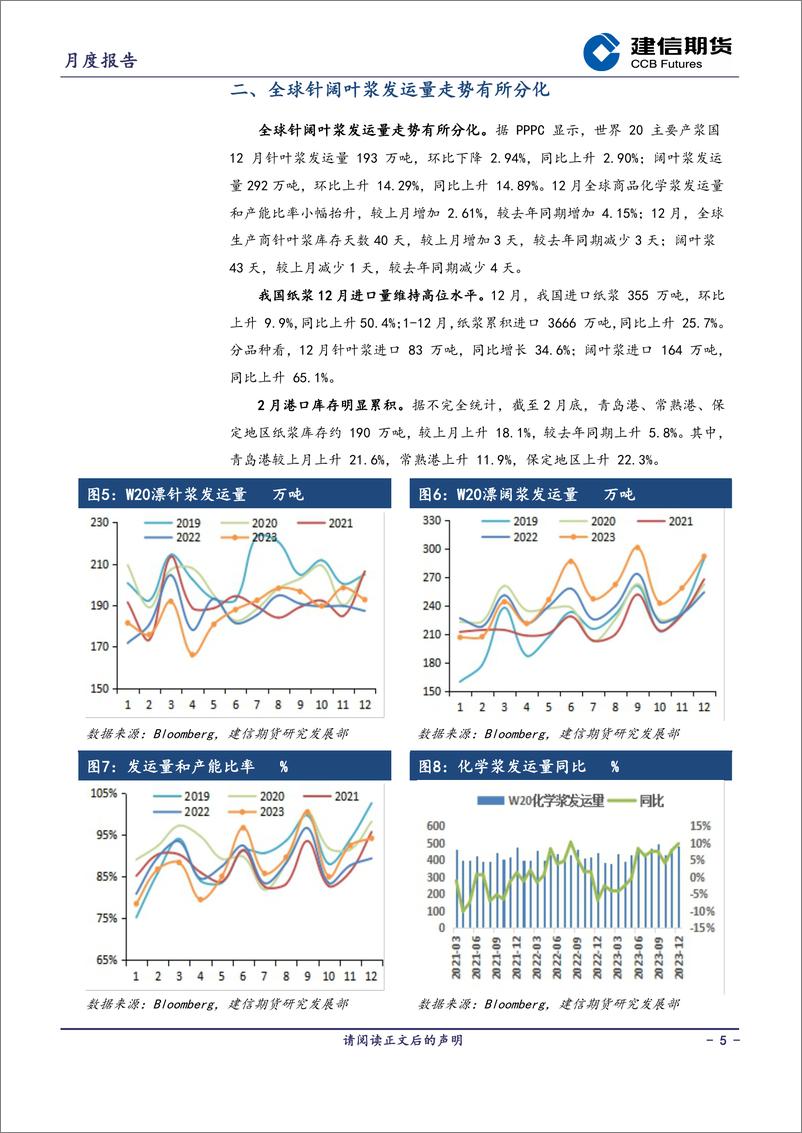 《纸浆月报：旺淡季切换先扬后抑-20240301-建信期货-10页》 - 第5页预览图