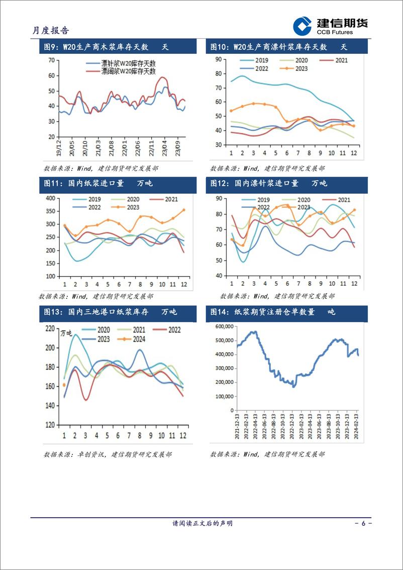 《纸浆月报：旺淡季切换先扬后抑-20240301-建信期货-10页》 - 第6页预览图