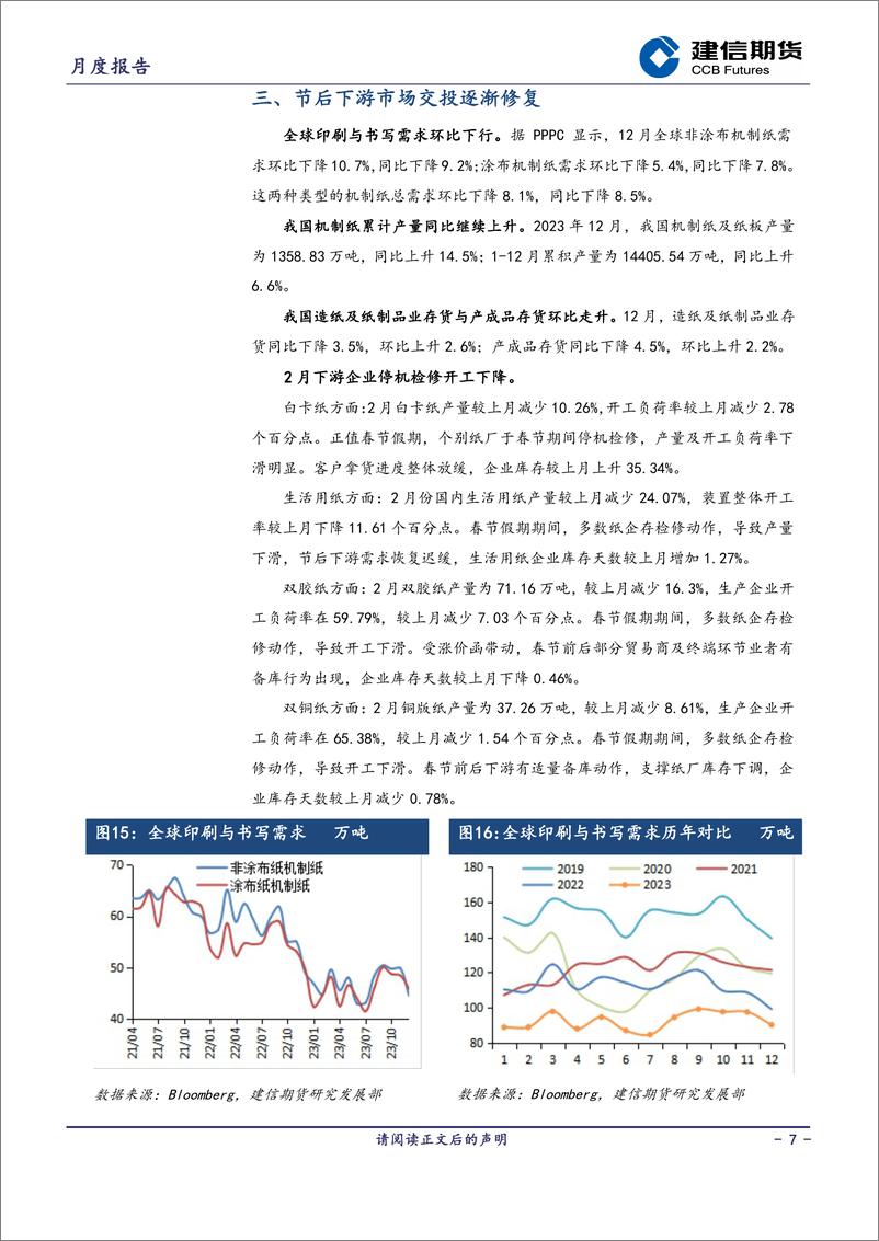 《纸浆月报：旺淡季切换先扬后抑-20240301-建信期货-10页》 - 第7页预览图