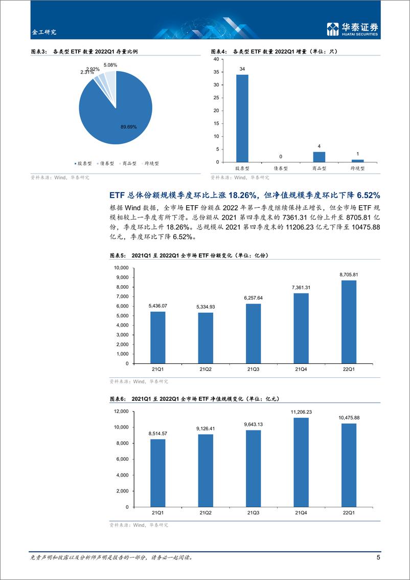 《深度研究：2022Q1中国ETF市场盘点回顾-20220411-华泰证券-22页》 - 第6页预览图