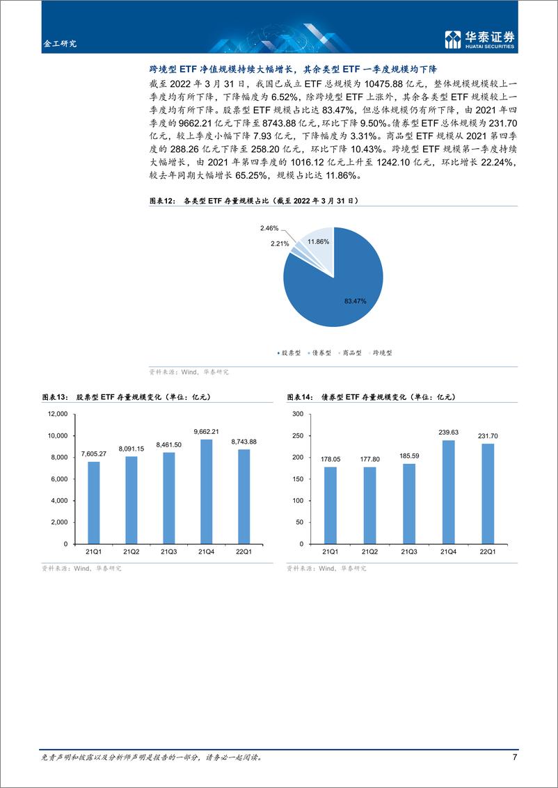 《深度研究：2022Q1中国ETF市场盘点回顾-20220411-华泰证券-22页》 - 第8页预览图