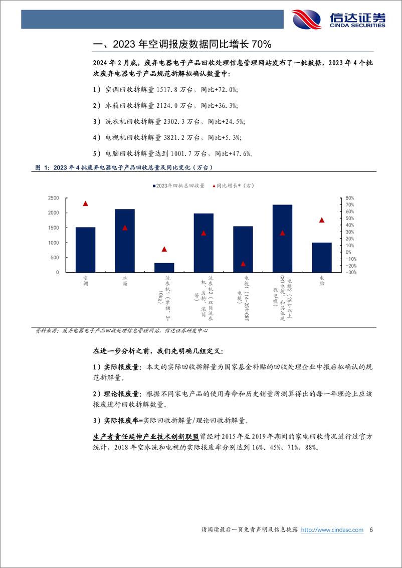 《家用电器行业专题（深度）报告：从空调报废量增长70%说起》 - 第6页预览图