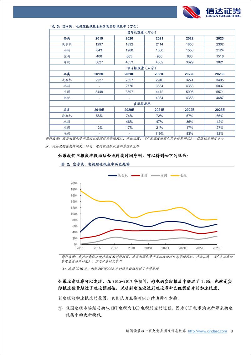 《家用电器行业专题（深度）报告：从空调报废量增长70%说起》 - 第8页预览图