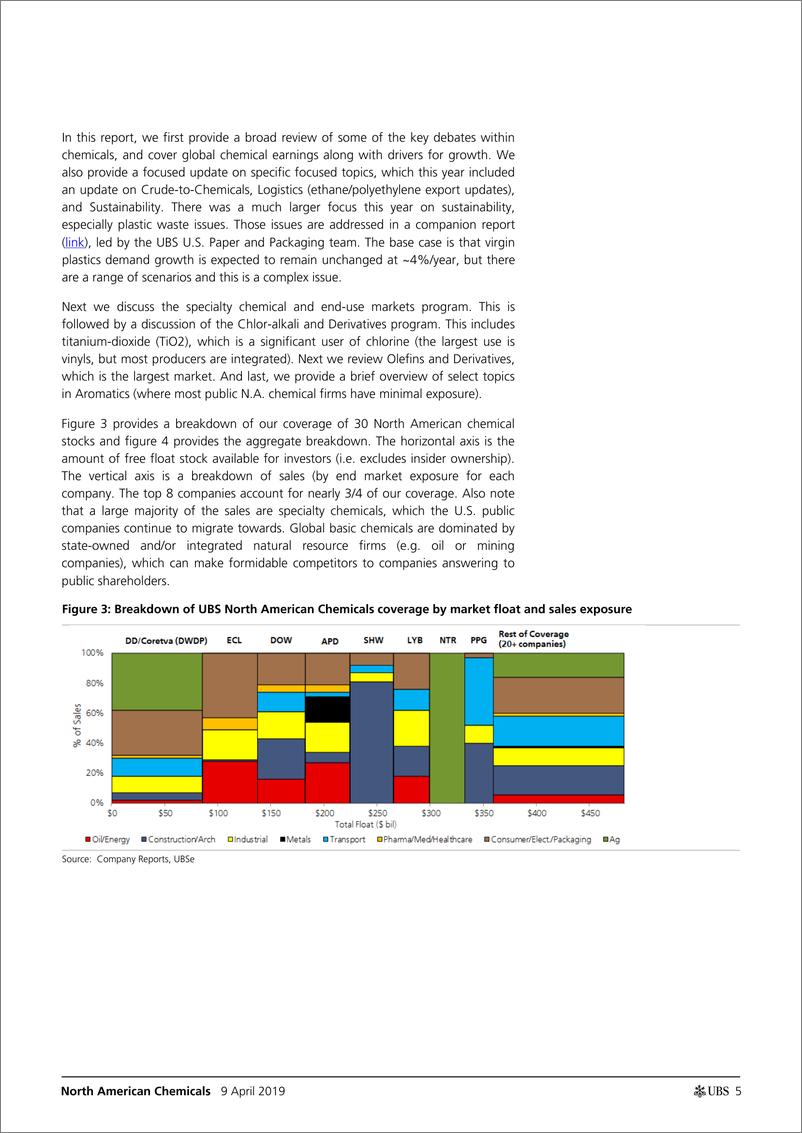 《瑞银-美股-化工行业-北美化工业年度IHS：产业入门-2019.4.9-116页》 - 第6页预览图