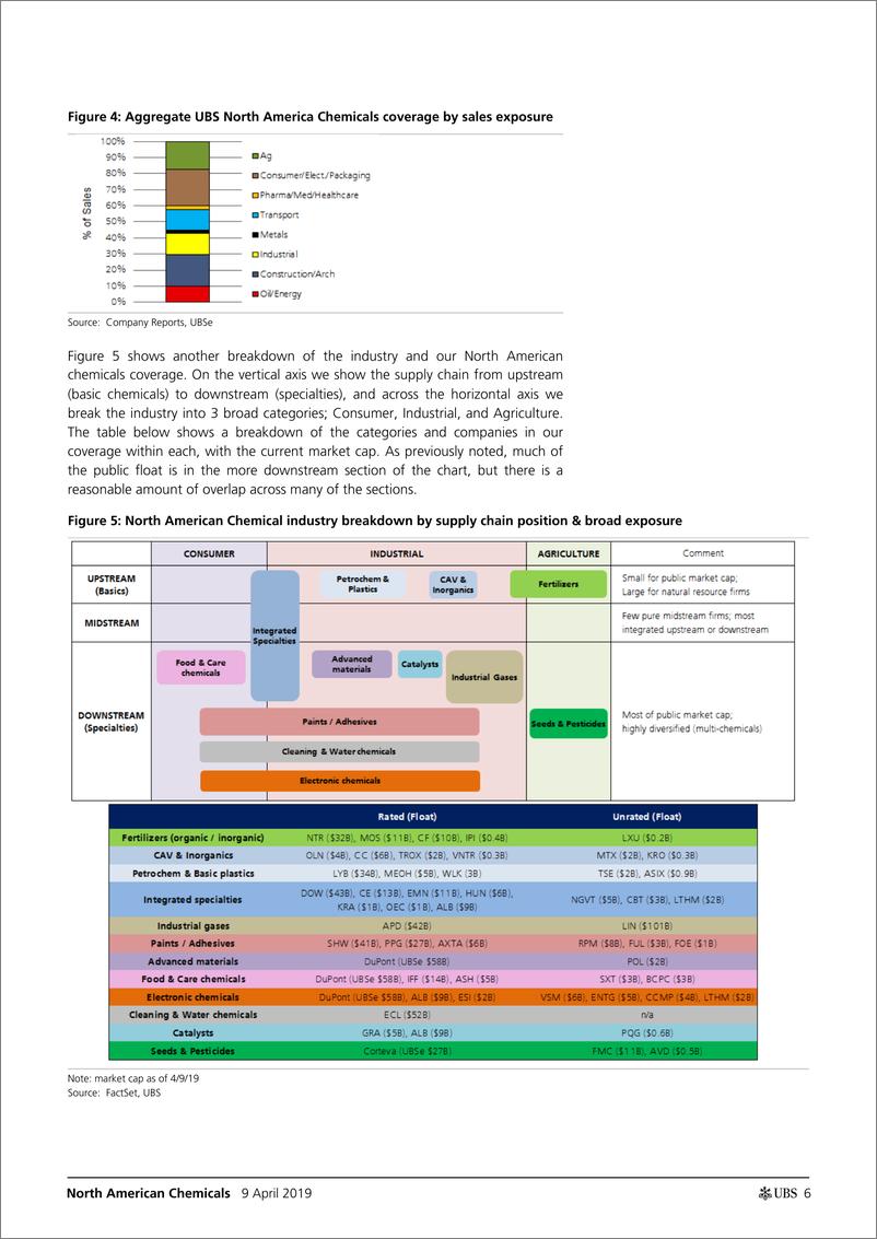 《瑞银-美股-化工行业-北美化工业年度IHS：产业入门-2019.4.9-116页》 - 第7页预览图