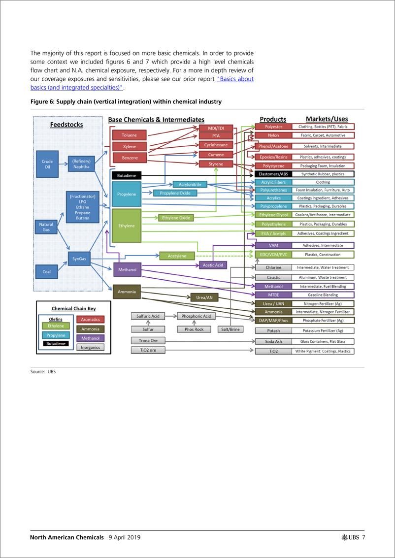 《瑞银-美股-化工行业-北美化工业年度IHS：产业入门-2019.4.9-116页》 - 第8页预览图