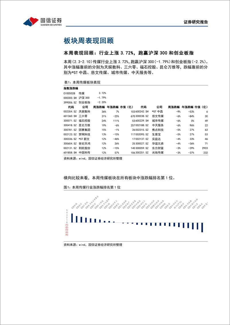 《传媒互联网周报：ChatGPT加速商业化，看好AIGC在游戏、数字人领域的应用-20230212-国信证券-25页》 - 第4页预览图