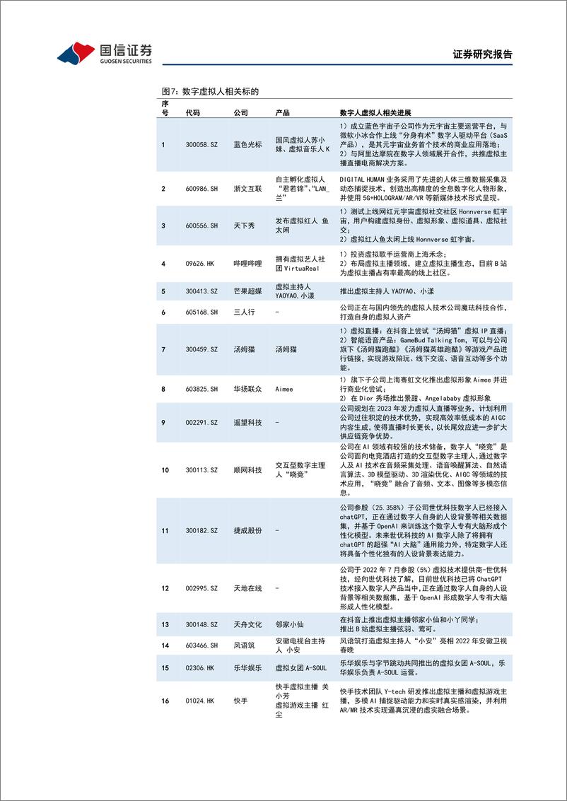 《传媒互联网周报：ChatGPT加速商业化，看好AIGC在游戏、数字人领域的应用-20230212-国信证券-25页》 - 第8页预览图