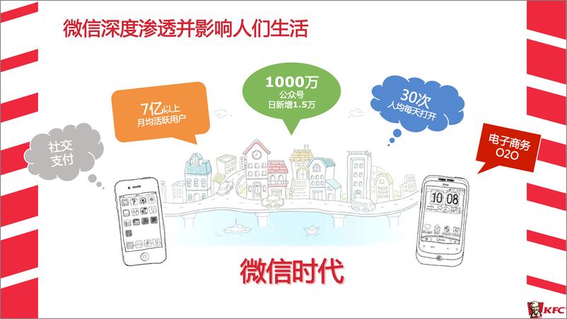 《20180503-肯德基KFC-微2.0新媒体运营传播方案》 - 第5页预览图