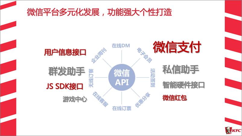 《20180503-肯德基KFC-微2.0新媒体运营传播方案》 - 第6页预览图