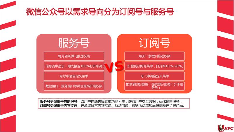 《20180503-肯德基KFC-微2.0新媒体运营传播方案》 - 第8页预览图