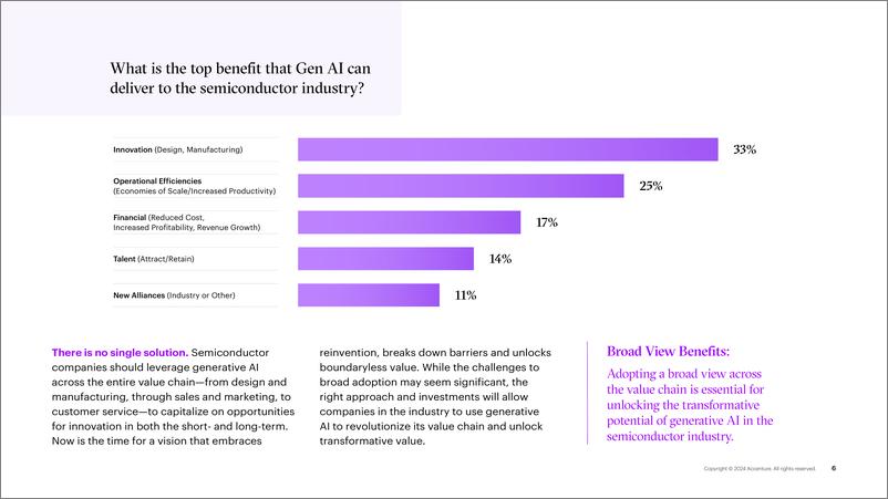 《埃森哲_2024生成式AI在半导体行业中的作用研究报告_打破壁垒 建立连接_英文版_》 - 第6页预览图