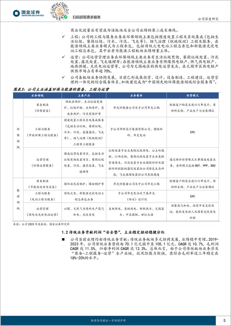 《华光环能_600475_-_能源 环保_奠基__制氢 火改_进击-国金证券》 - 第5页预览图