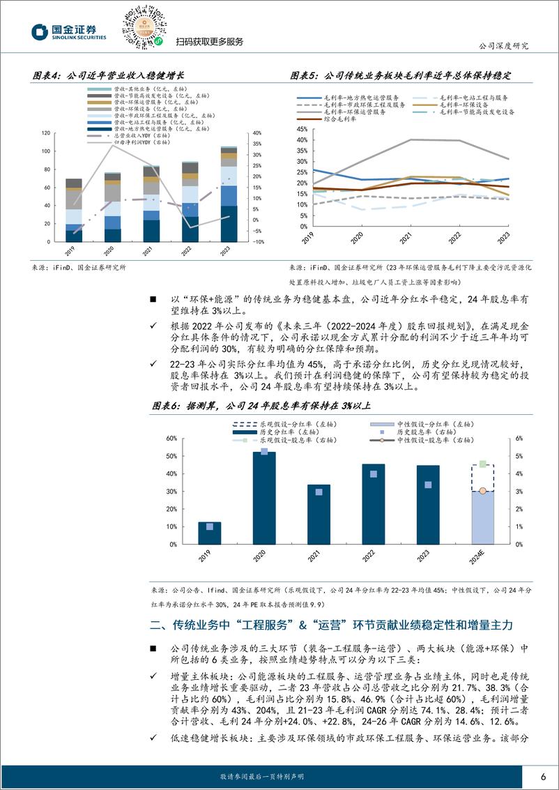 《华光环能_600475_-_能源 环保_奠基__制氢 火改_进击-国金证券》 - 第6页预览图