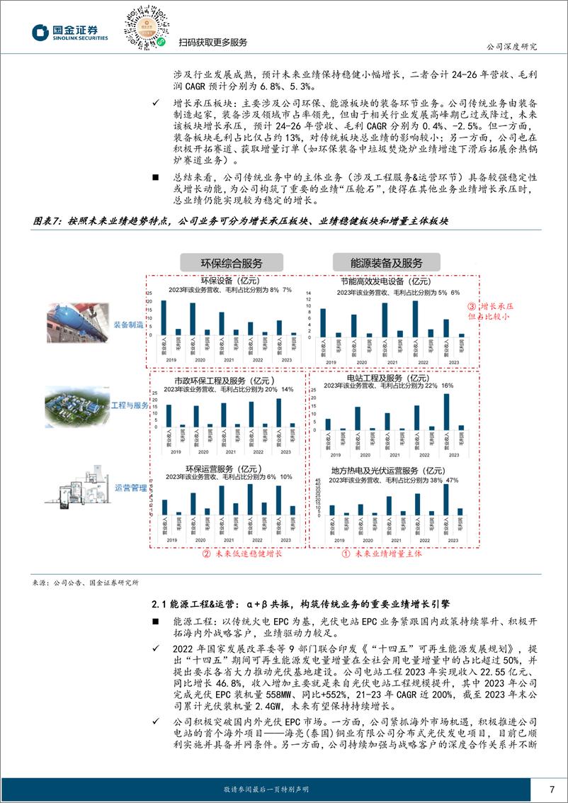 《华光环能_600475_-_能源 环保_奠基__制氢 火改_进击-国金证券》 - 第7页预览图