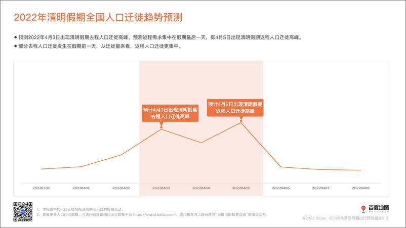 《百度地图-2022年清明假期出行预测报告-12页》 - 第7页预览图