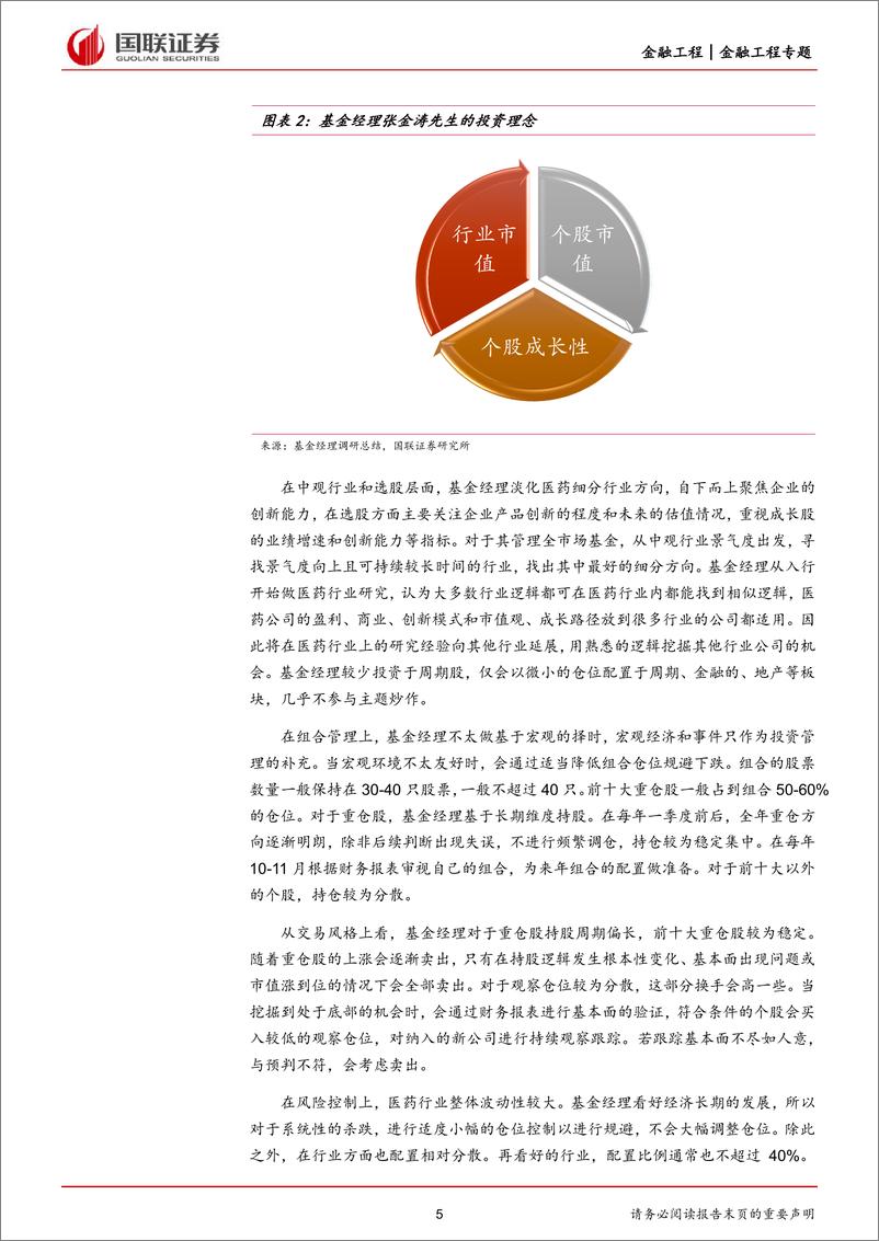 《华宝基金张金涛投资价值分析：基于市值观，聚焦企业创新能力-20220708-国联证券-23页》 - 第6页预览图