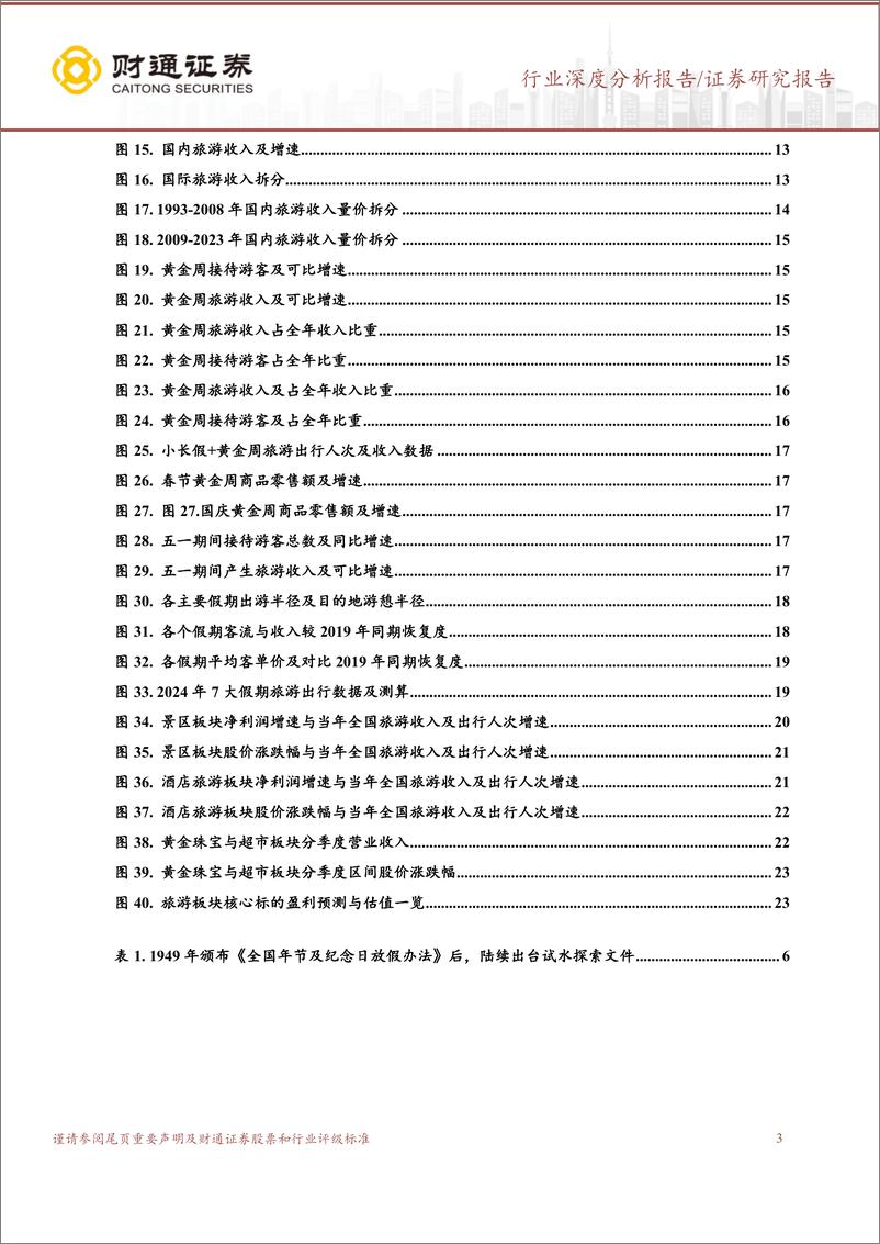 《旅游及景区行业深度分析报告：从“59到115”，黄金周到小长假-241102-财通证券-24页》 - 第3页预览图