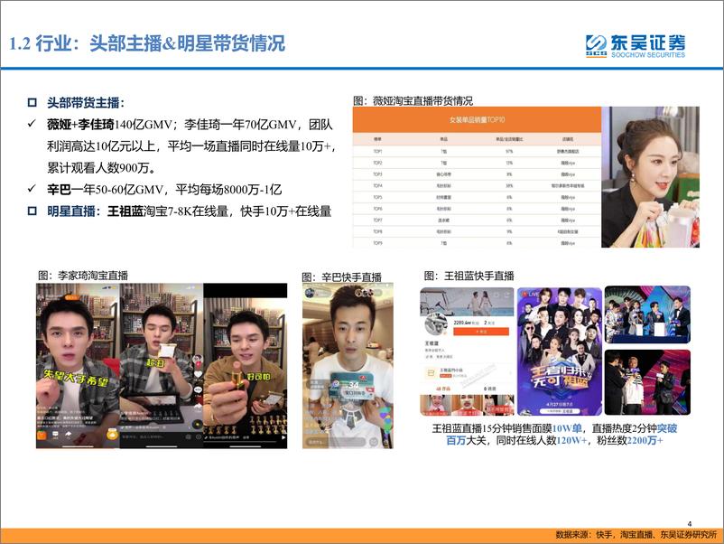 《传媒行业短视频&直播专题：技术驱动营销变革，规模化运营能力拉开MCN企业差距-20200107-东吴证券-20页》 - 第5页预览图