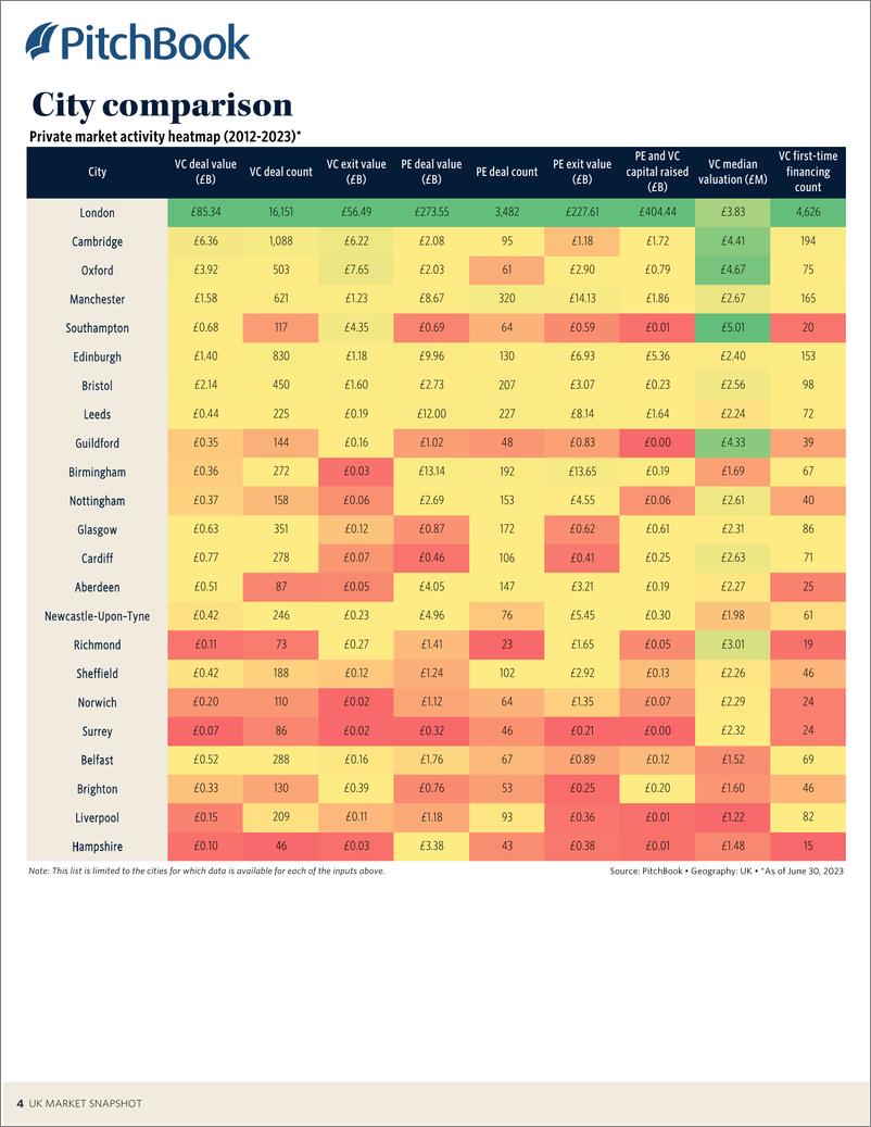 《PitchBook-2023年二季度英国市场快照（英）-2023.8-21页》 - 第6页预览图