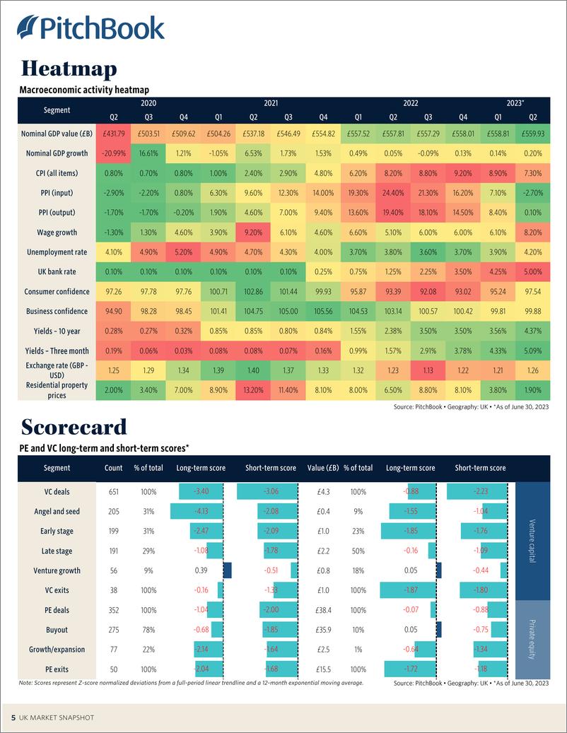 《PitchBook-2023年二季度英国市场快照（英）-2023.8-21页》 - 第7页预览图