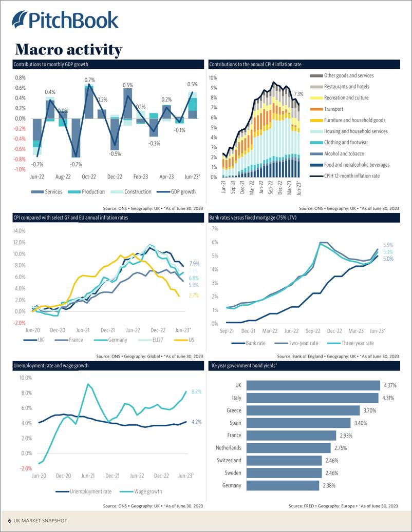 《PitchBook-2023年二季度英国市场快照（英）-2023.8-21页》 - 第8页预览图