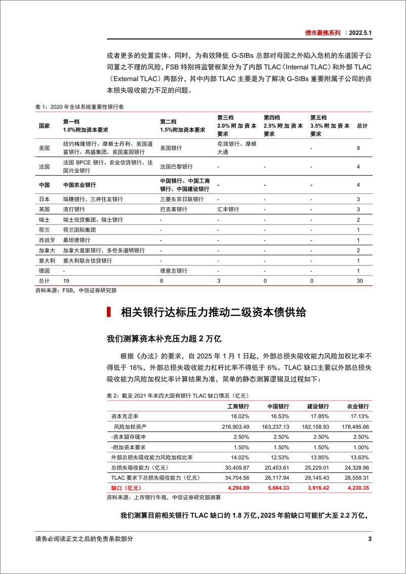 《债市聚焦系列：从TLAC达标情况看资本补充工具的投资机会-20220501-中信证券-22页》 - 第7页预览图