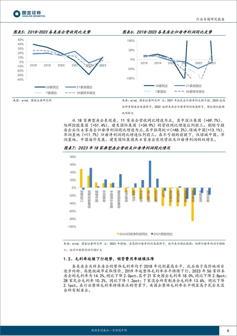 《房地产行业2023年报综述：黎明前的黑夜-240503-国金证券-23页》 - 第6页预览图