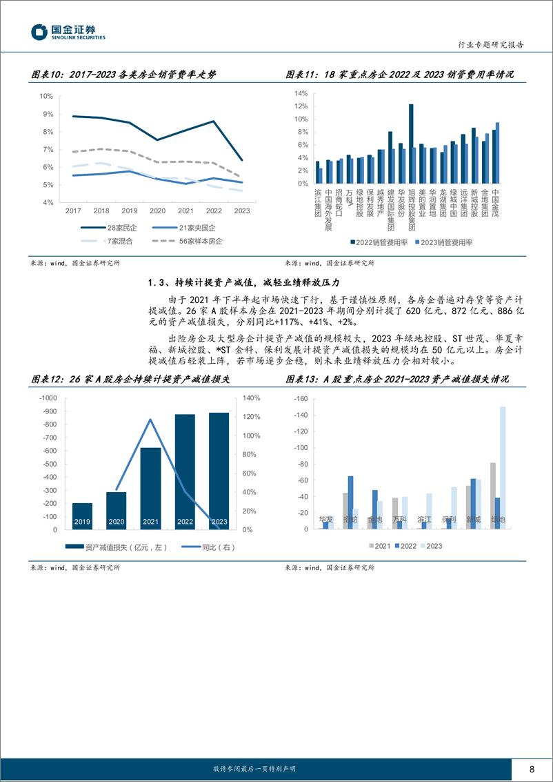 《房地产行业2023年报综述：黎明前的黑夜-240503-国金证券-23页》 - 第8页预览图