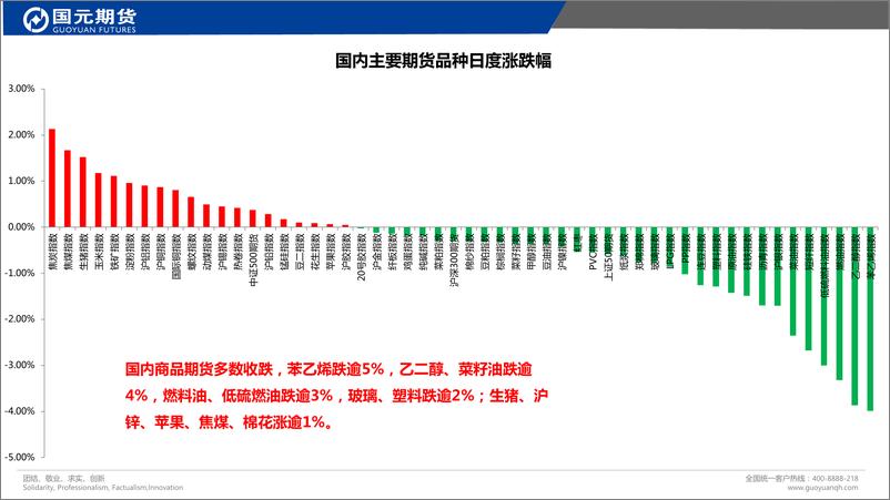 《国元点睛-20220816-国元期货-25页》 - 第3页预览图