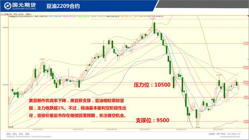 《国元点睛-20220816-国元期货-25页》 - 第6页预览图