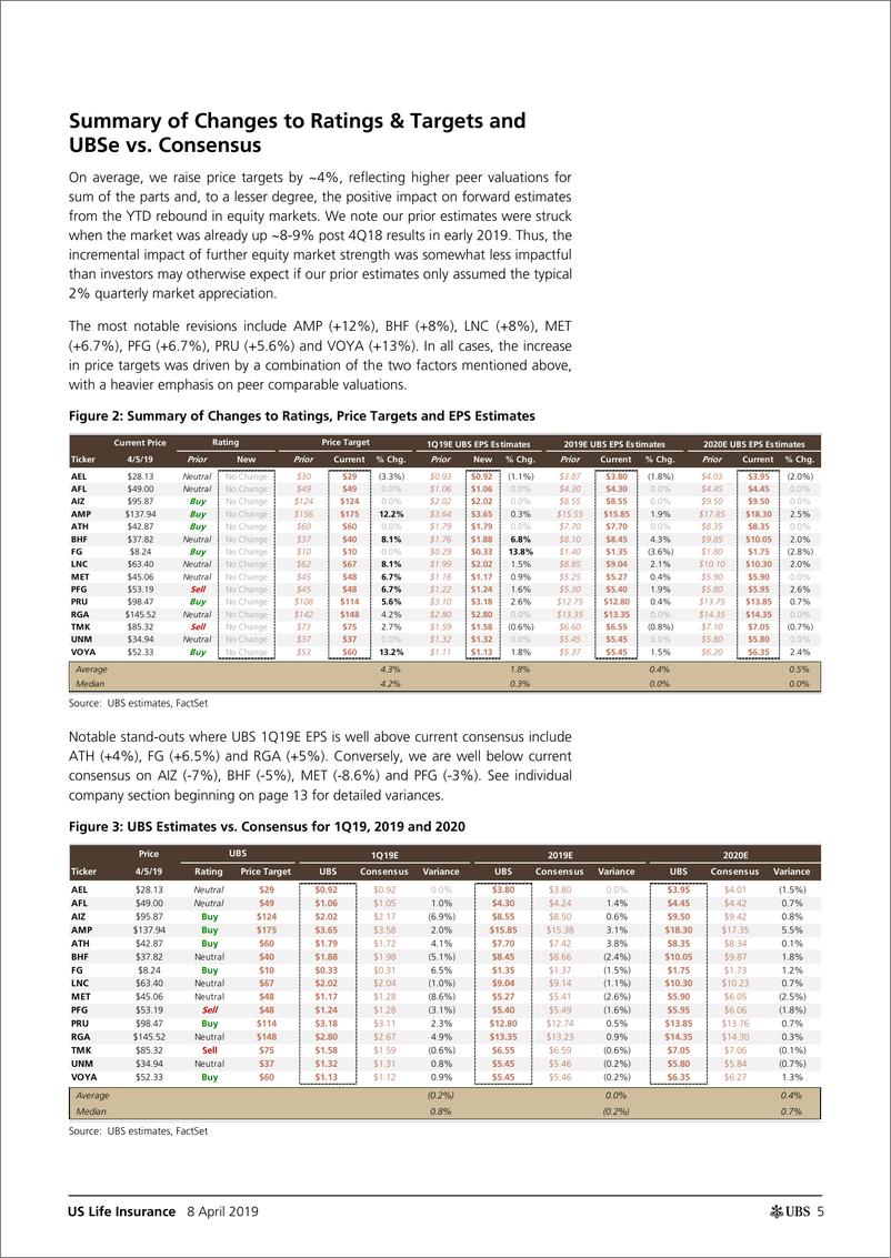 《瑞银-美股-保险行业-2019年Q1美国寿险行业预览-2019.4.8-70页》 - 第6页预览图