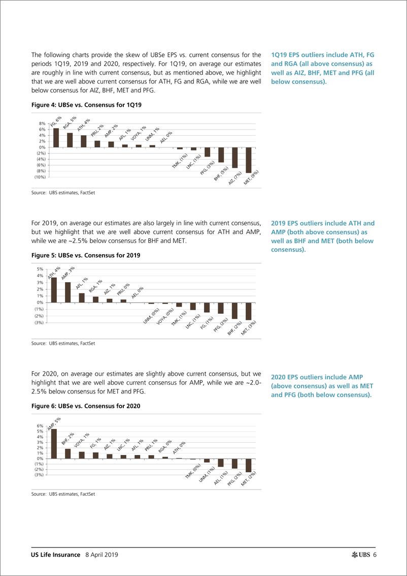《瑞银-美股-保险行业-2019年Q1美国寿险行业预览-2019.4.8-70页》 - 第7页预览图