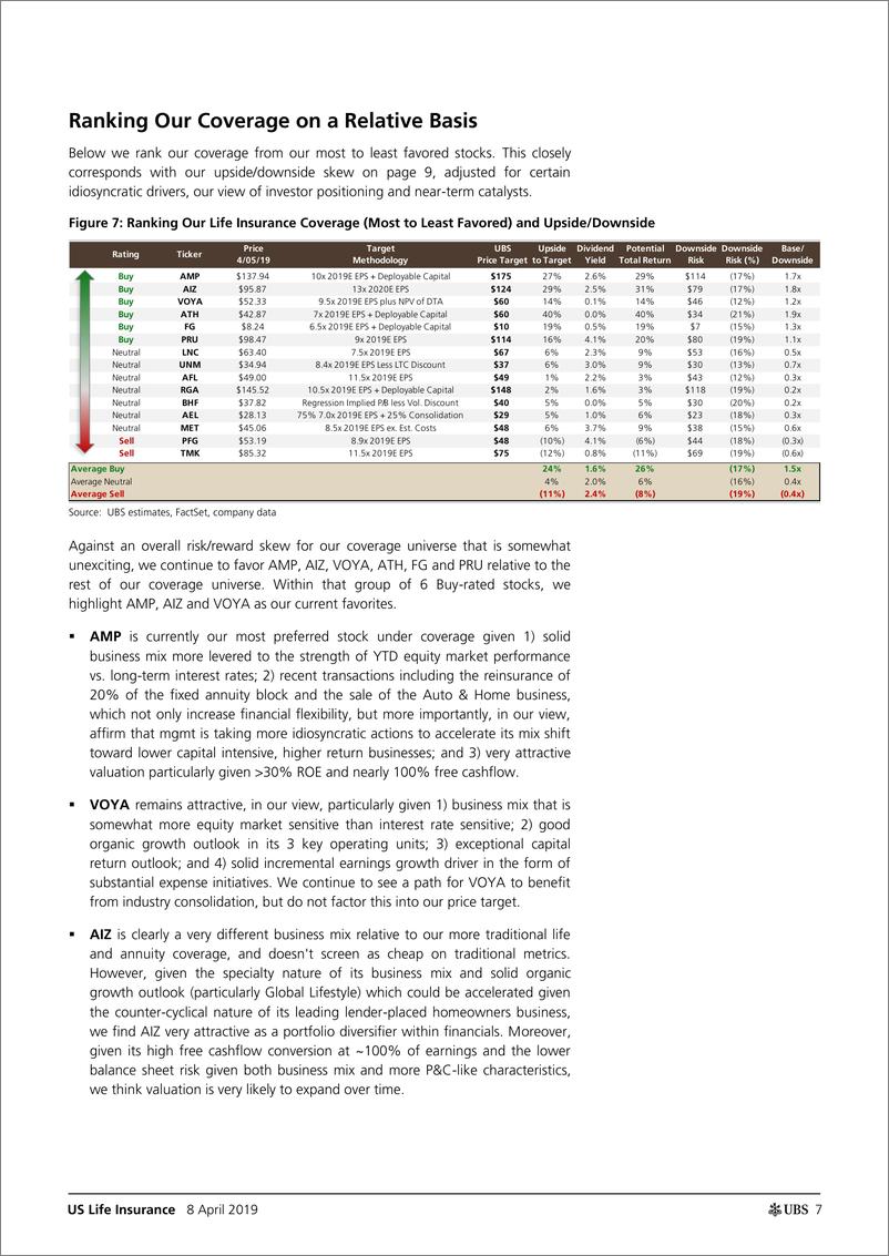 《瑞银-美股-保险行业-2019年Q1美国寿险行业预览-2019.4.8-70页》 - 第8页预览图