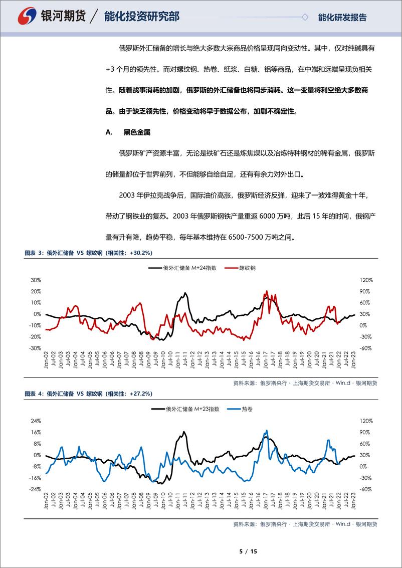 《橡胶及纸浆专题报告：从俄外汇储备和石油出口观察，战争对大宗商品的影响-20220227-银河期货-15页》 - 第6页预览图