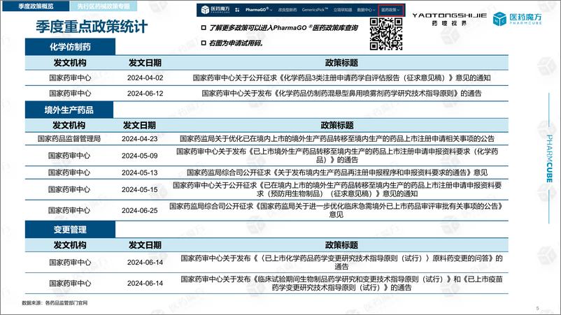 《医药魔方：2024二季度仿制药季报》 - 第5页预览图